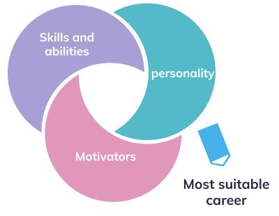 Career-Suitability